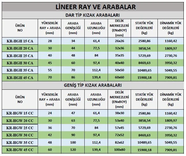 KR-HGW Geniş Tip Lineer Kızak Arabası - Görsel 5